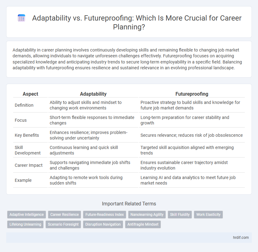 Adaptability vs. Futureproofing: Which Is More Crucial for Career Planning?