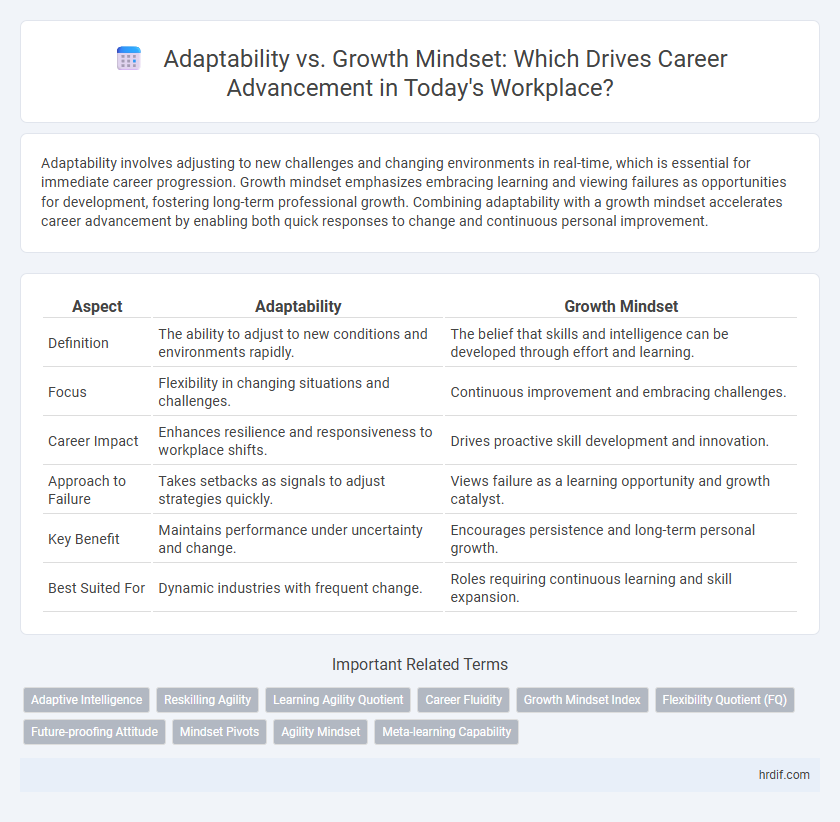 Adaptability vs. Growth Mindset: Which Drives Career Advancement in Today's Workplace?