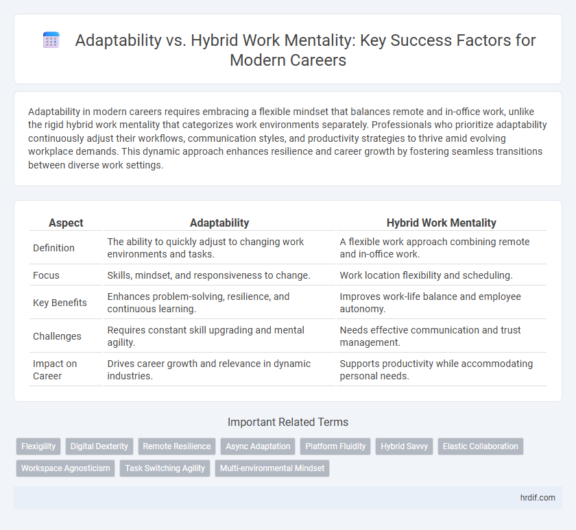 Adaptability vs. Hybrid Work Mentality: Key Success Factors for Modern Careers