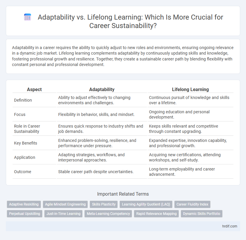 Adaptability vs. Lifelong Learning: Which Is More Crucial for Career Sustainability?