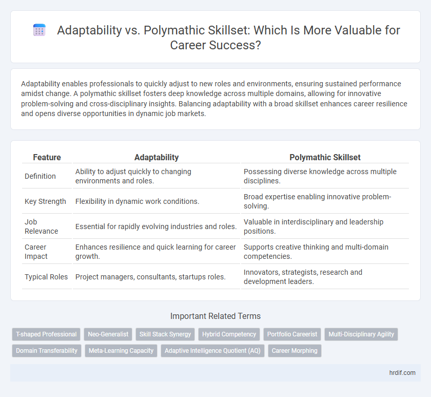 Adaptability vs. Polymathic Skillset: Which Is More Valuable for Career Success?