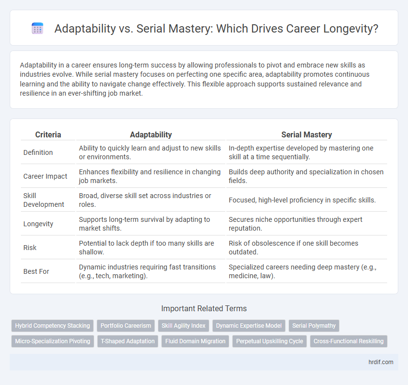Adaptability vs. Serial Mastery: Which Drives Career Longevity?