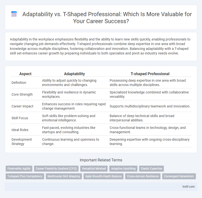 Adaptability vs. T-Shaped Professional: Which Is More Valuable for Your Career Success?
