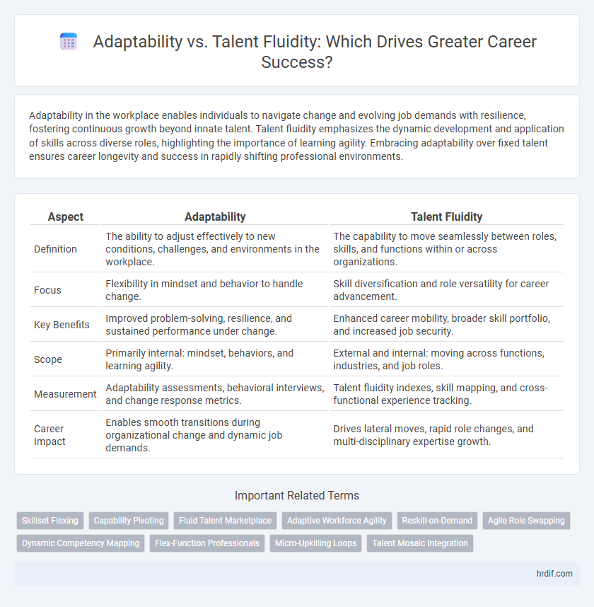 Adaptability vs. Talent Fluidity: Which Drives Greater Career Success?