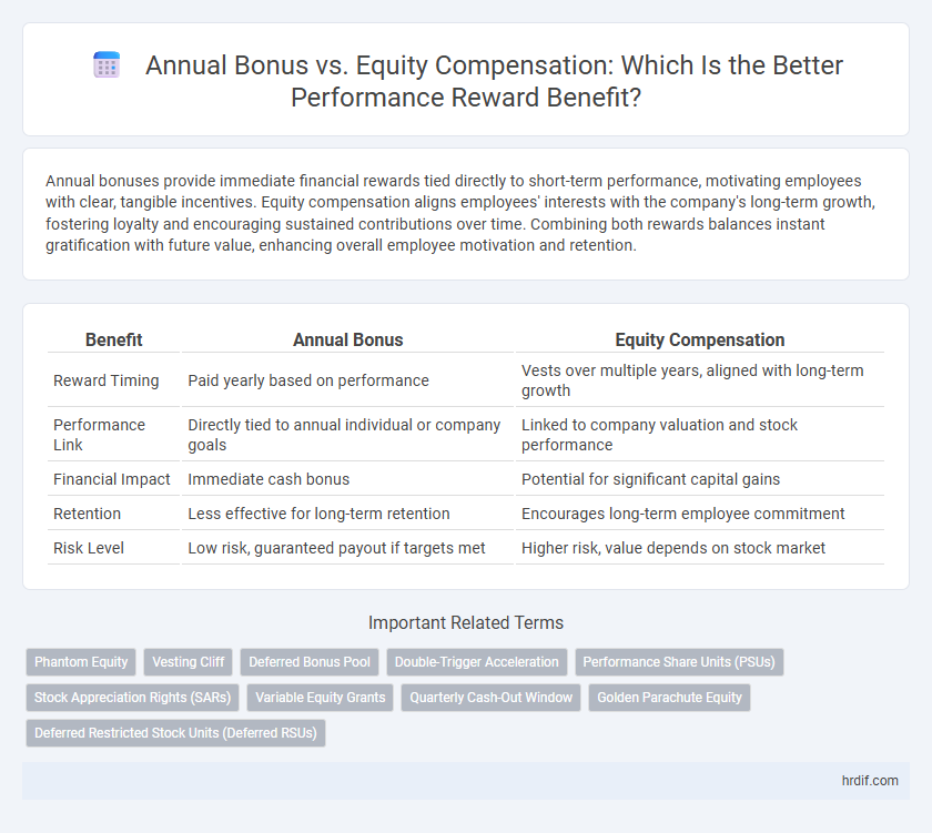 Annual Bonus vs. Equity Compensation: Which Is the Better Performance Reward Benefit?