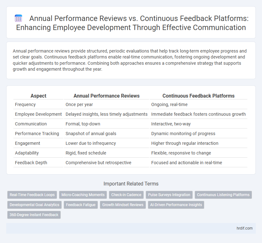 Annual Performance Reviews vs. Continuous Feedback Platforms: Enhancing Employee Development Through Effective Communication