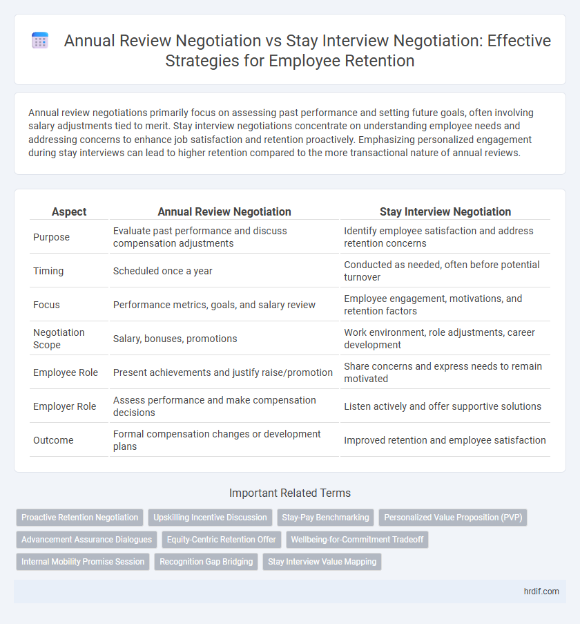 Annual Review Negotiation vs Stay Interview Negotiation: Effective Strategies for Employee Retention