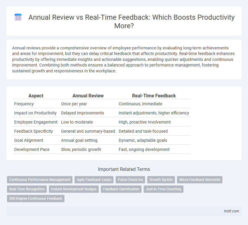 Annual Review vs Real-Time Feedback: Which Boosts Productivity More?