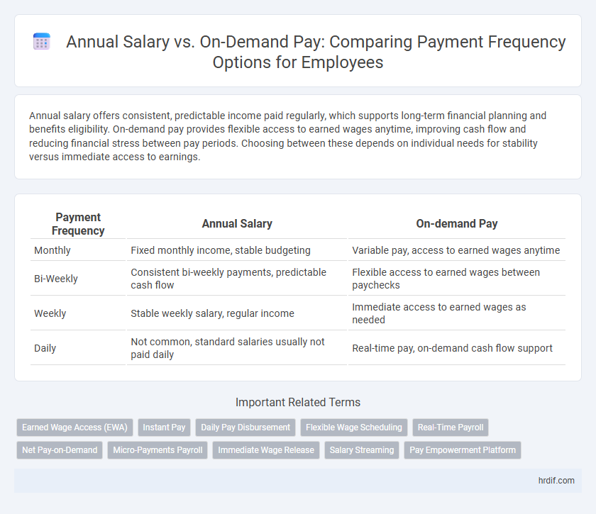 Annual Salary vs. On-Demand Pay: Comparing Payment Frequency Options for Employees