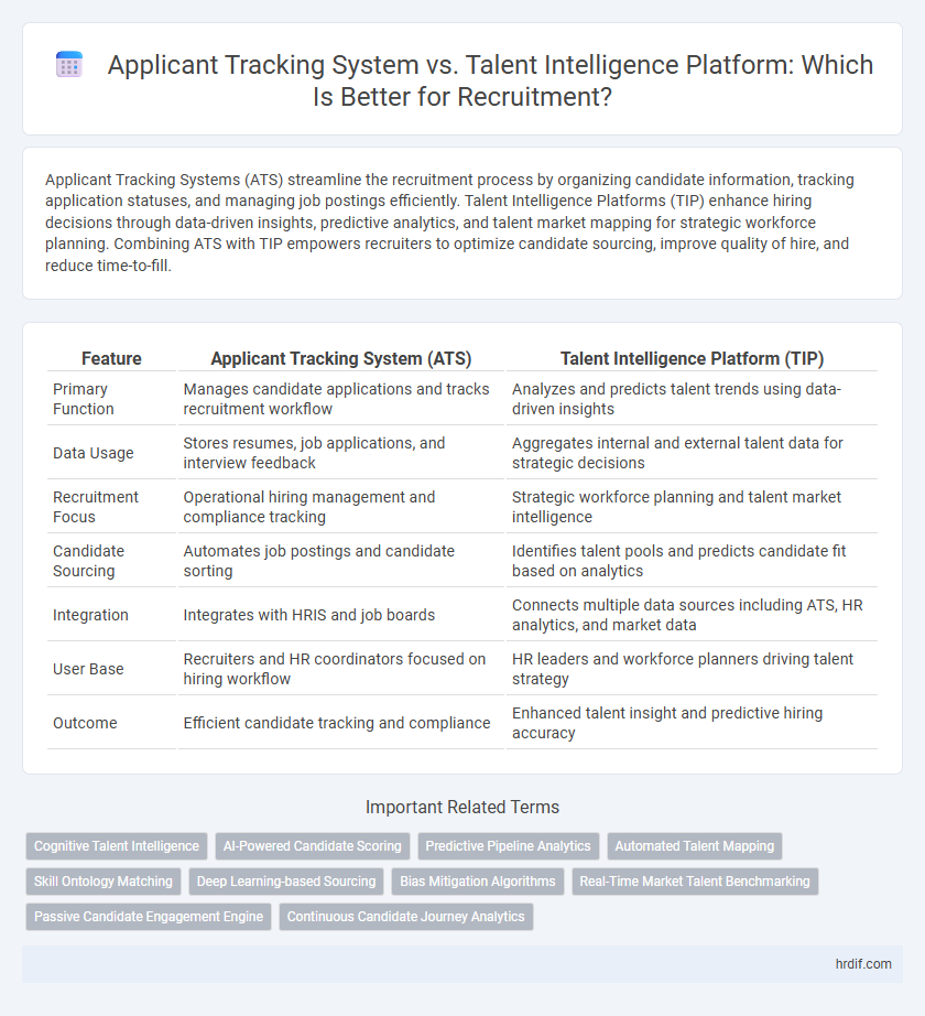 Applicant Tracking System vs. Talent Intelligence Platform: Which Is Better for Recruitment?