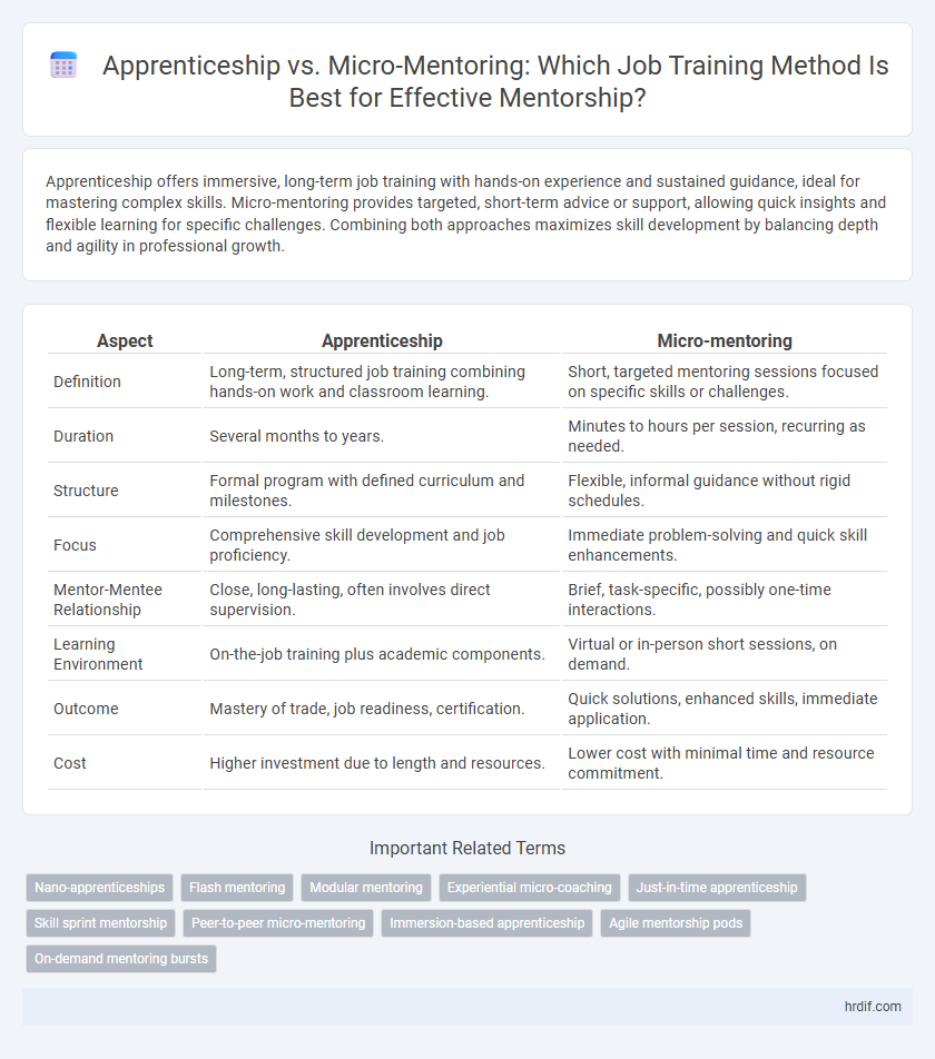 Apprenticeship vs. Micro-Mentoring: Which Job Training Method Is Best for Effective Mentorship?