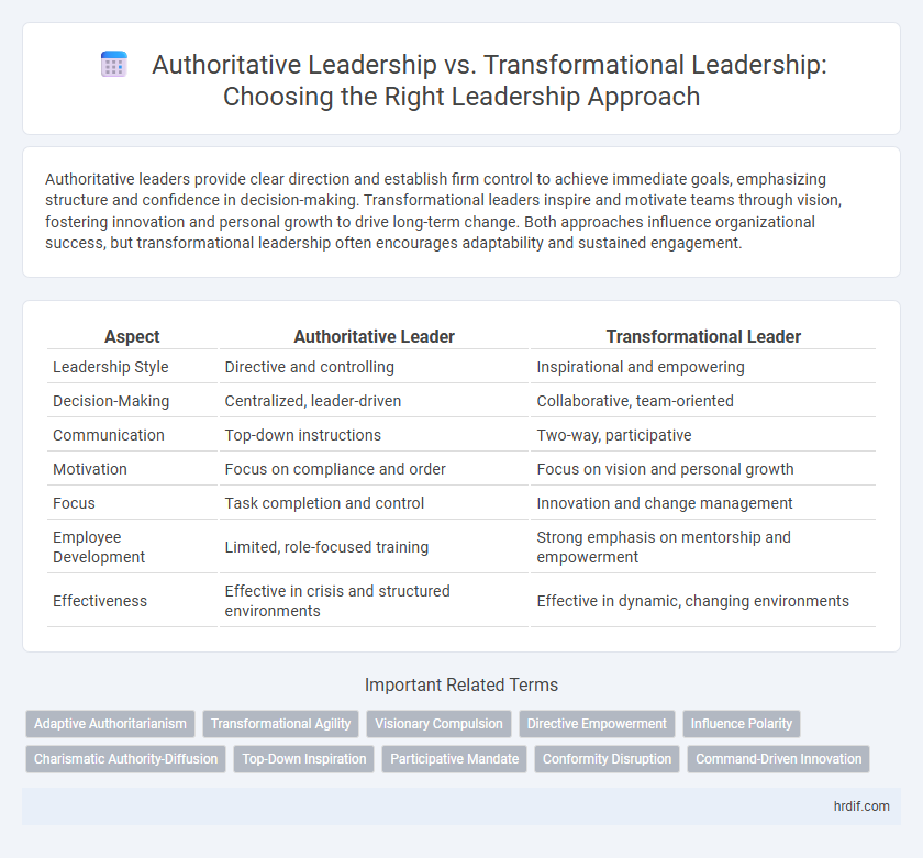Authoritative Leadership vs. Transformational Leadership: Choosing the Right Leadership Approach