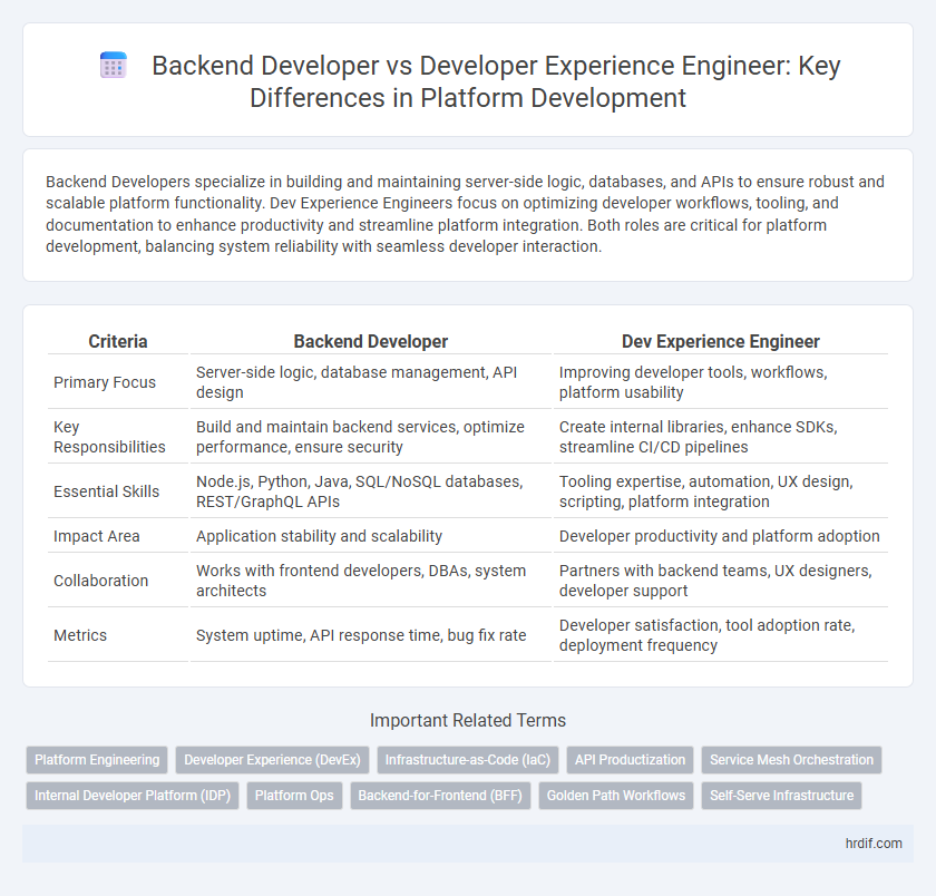 Backend Developer vs Developer Experience Engineer: Key Differences in Platform Development