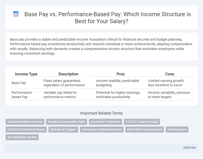 Base Pay vs. Performance-Based Pay: Which Income Structure is Best for Your Salary?