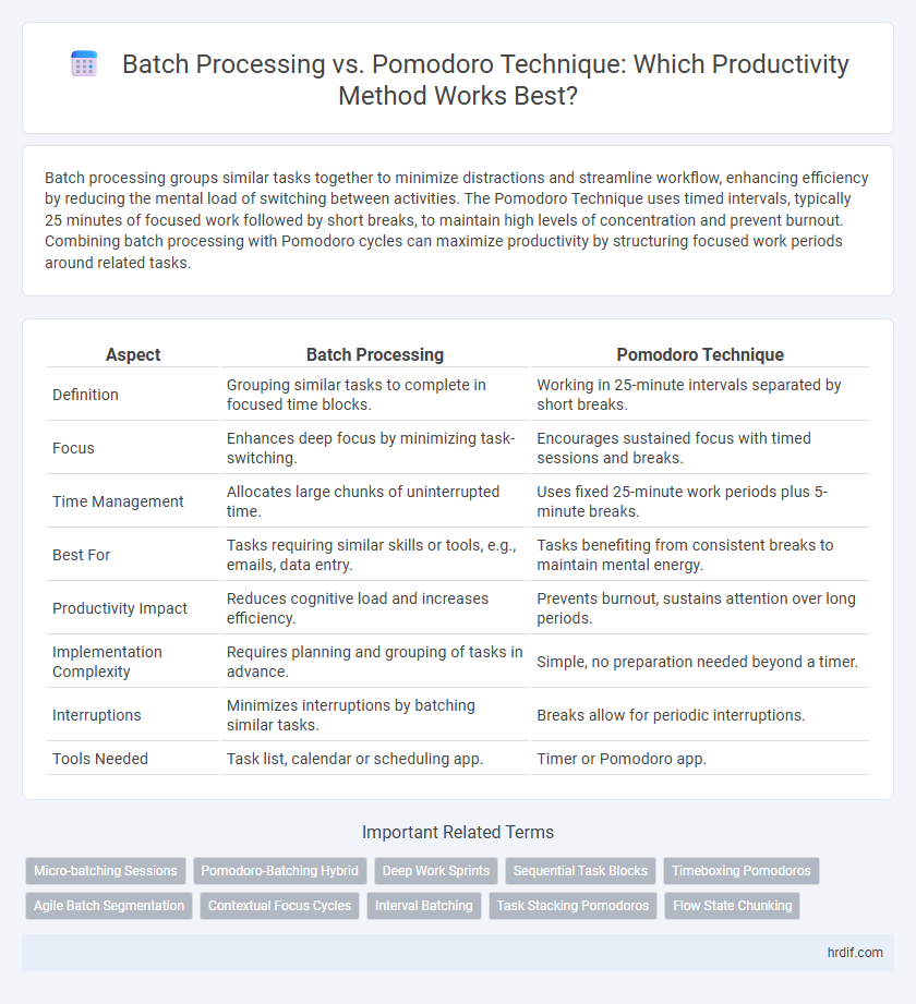 Batch Processing vs. Pomodoro Technique: Which Productivity Method Works Best?