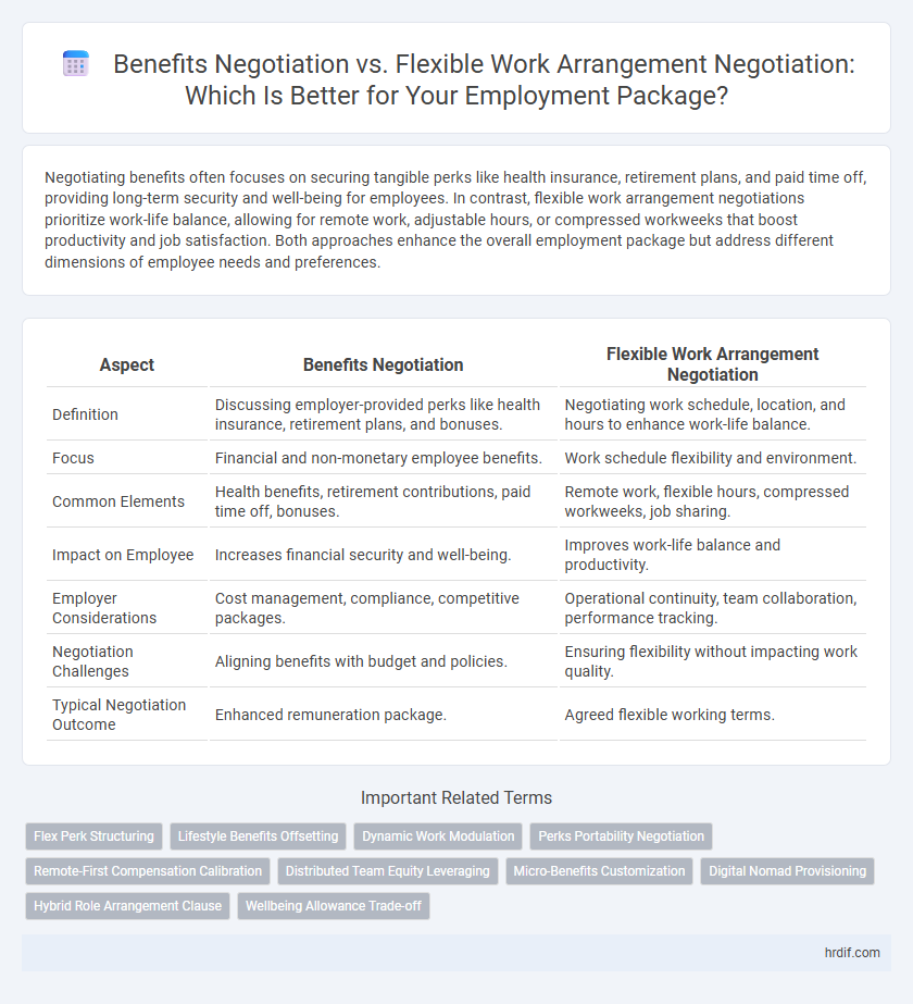 Benefits Negotiation vs. Flexible Work Arrangement Negotiation: Which Is Better for Your Employment Package?