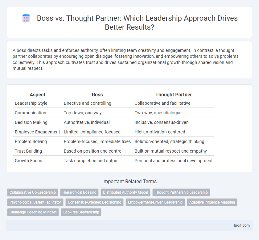 Boss vs. Thought Partner: Which Leadership Approach Drives Better Results?