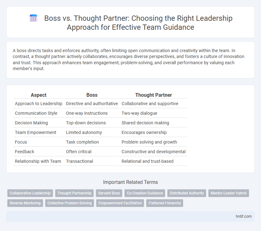 Boss vs. Thought Partner: Choosing the Right Leadership Approach for Effective Team Guidance