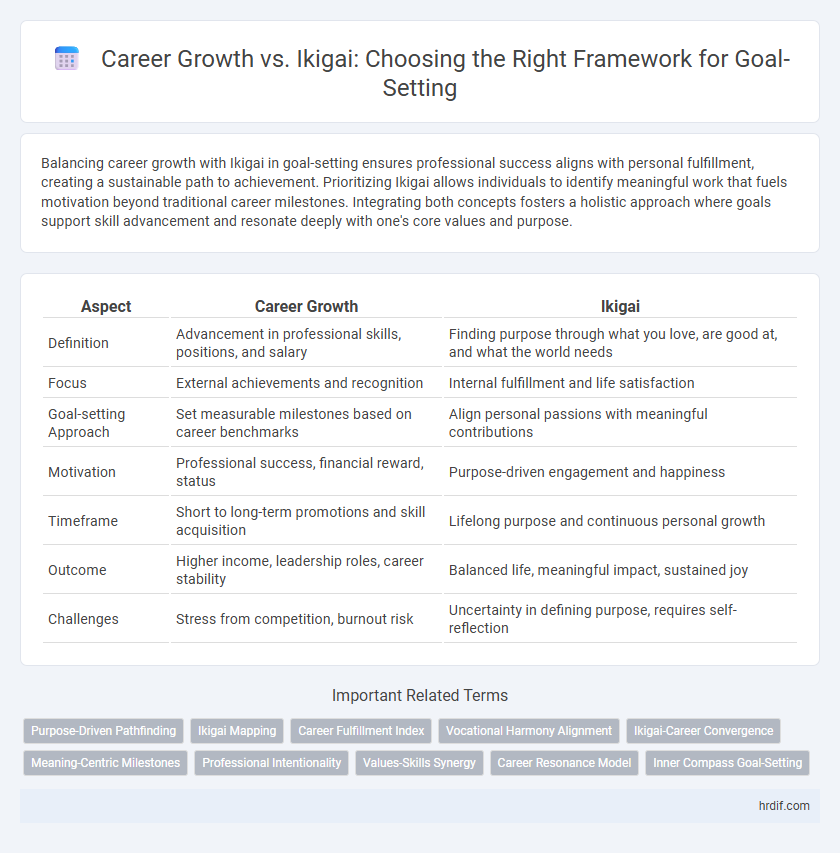 Career Growth vs. Ikigai: Choosing the Right Framework for Goal-Setting