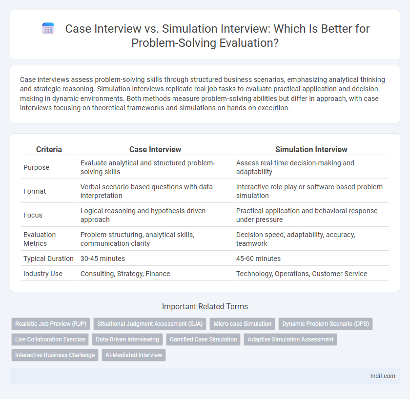 Case Interview vs. Simulation Interview: Which Is Better for Problem-Solving Evaluation?