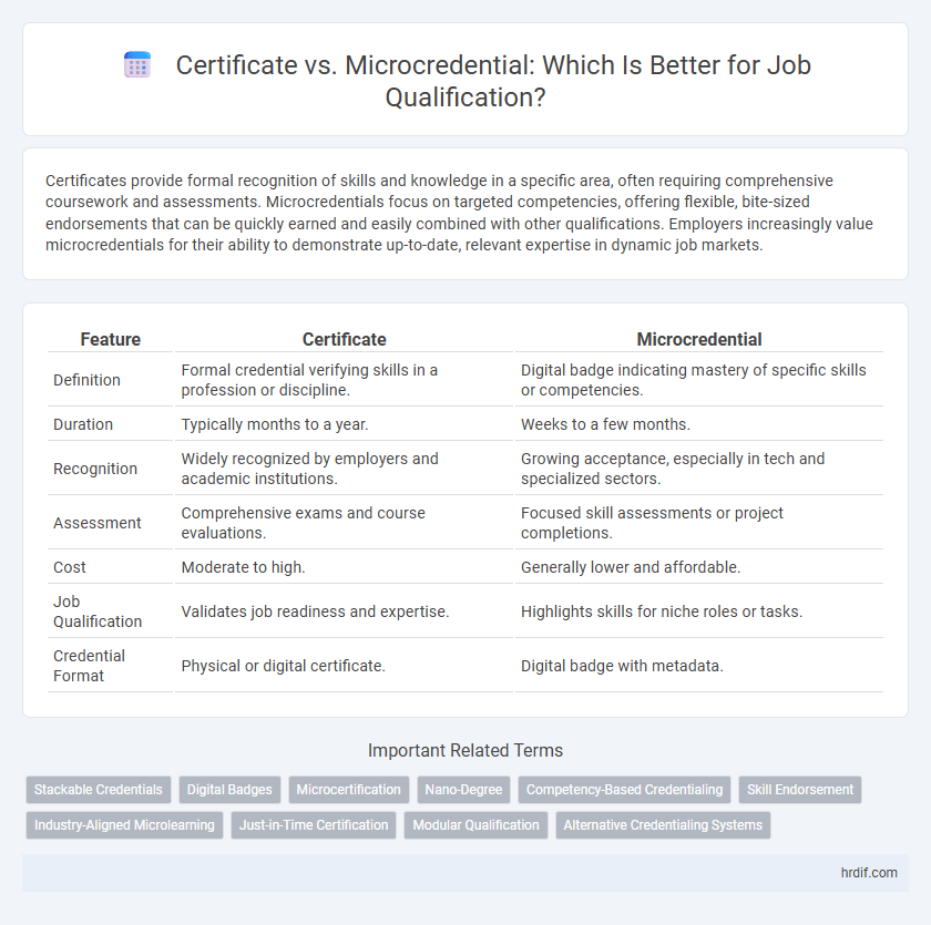 Certificate vs. Microcredential: Which Is Better for Job Qualification?