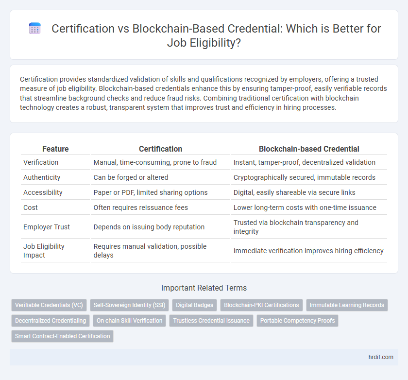 Certification vs Blockchain-Based Credential: Which is Better for Job Eligibility?