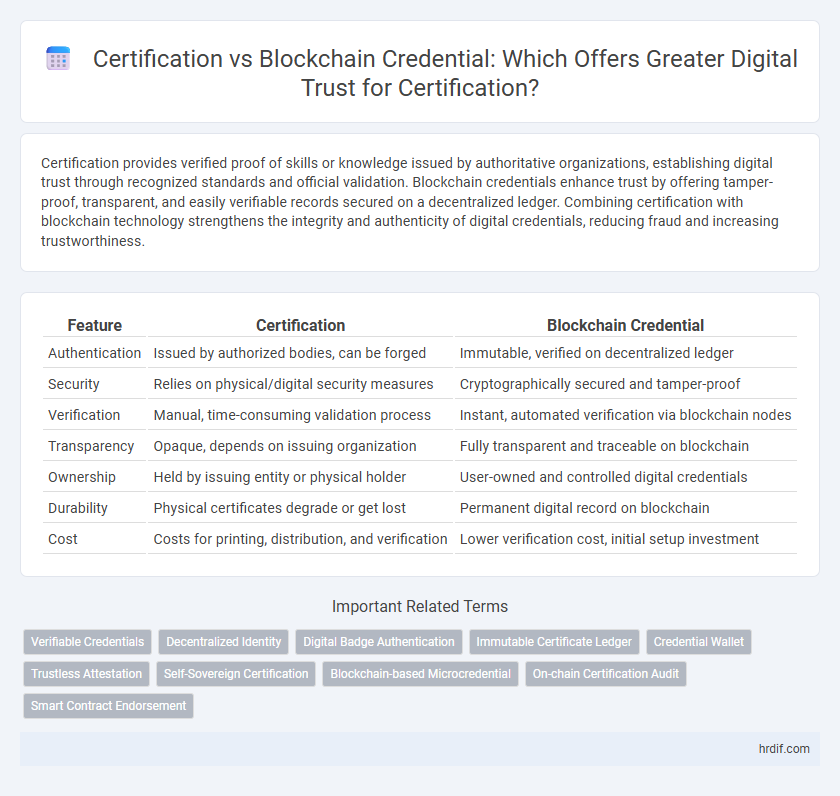 Certification vs Blockchain Credential: Which Offers Greater Digital Trust for Certification?