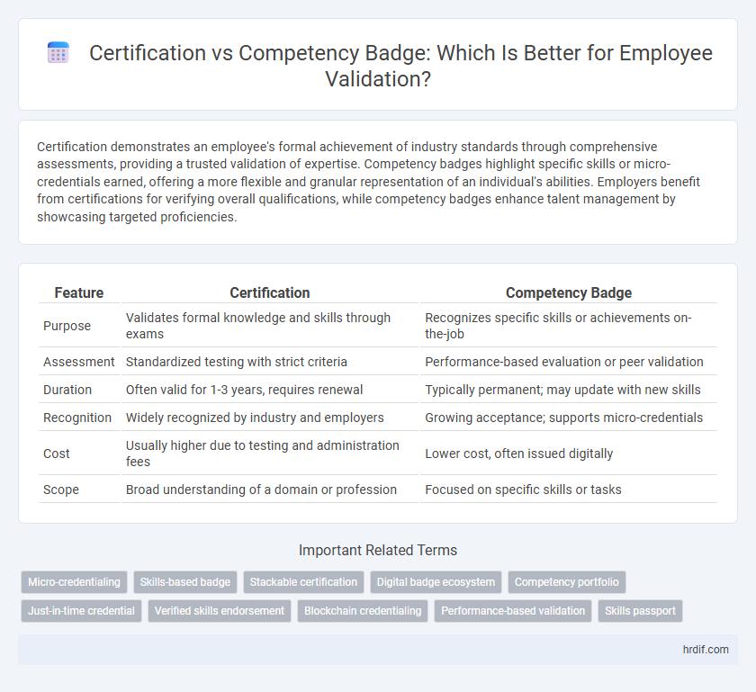 Certification vs Competency Badge: Which Is Better for Employee Validation?