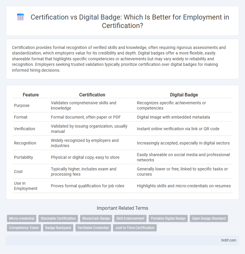 Certification vs Digital Badge: Which Is Better for Employment in Certification?