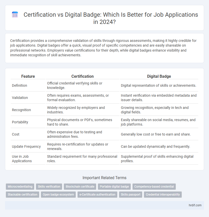 Certification vs Digital Badge: Which Is Better for Job Applications in 2024?