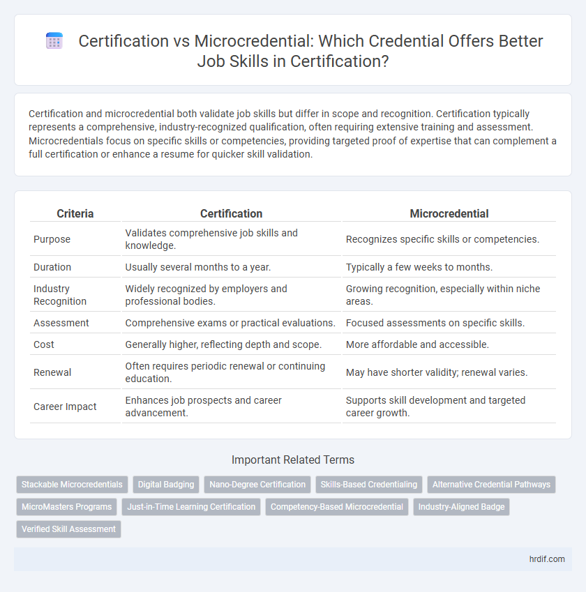 Certification vs Microcredential: Which Credential Offers Better Job Skills in Certification?