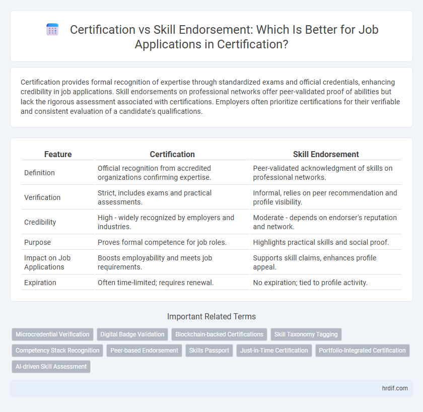 Certification vs Skill Endorsement: Which Is Better for Job Applications in Certification?