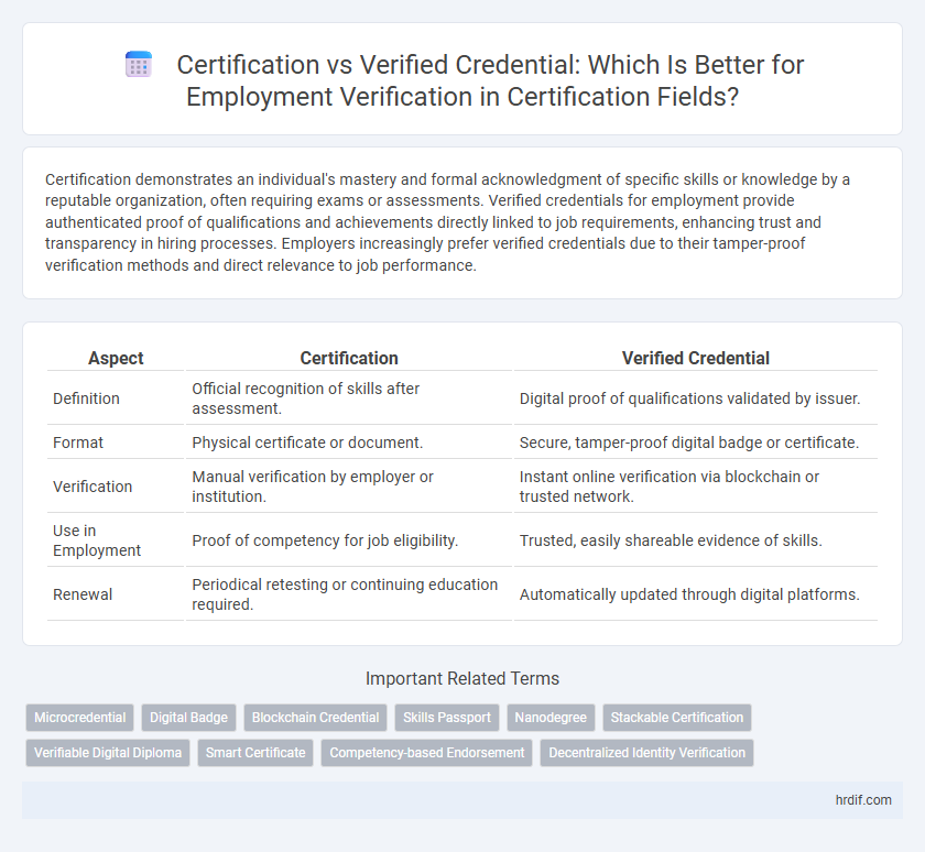 Certification vs Verified Credential: Which Is Better for Employment Verification in Certification Fields?
