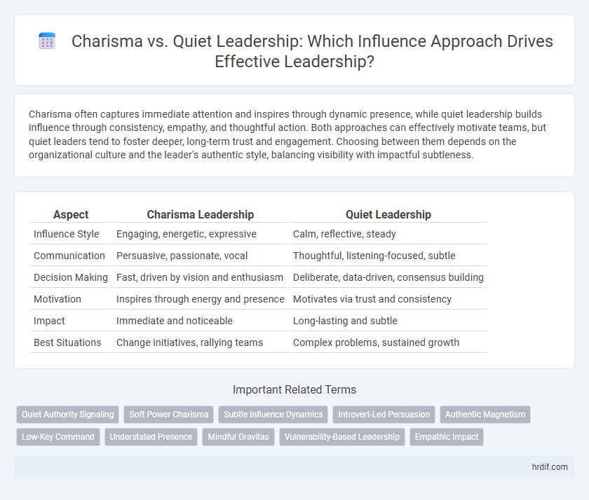 Charisma vs. Quiet Leadership: Which Influence Approach Drives Effective Leadership?