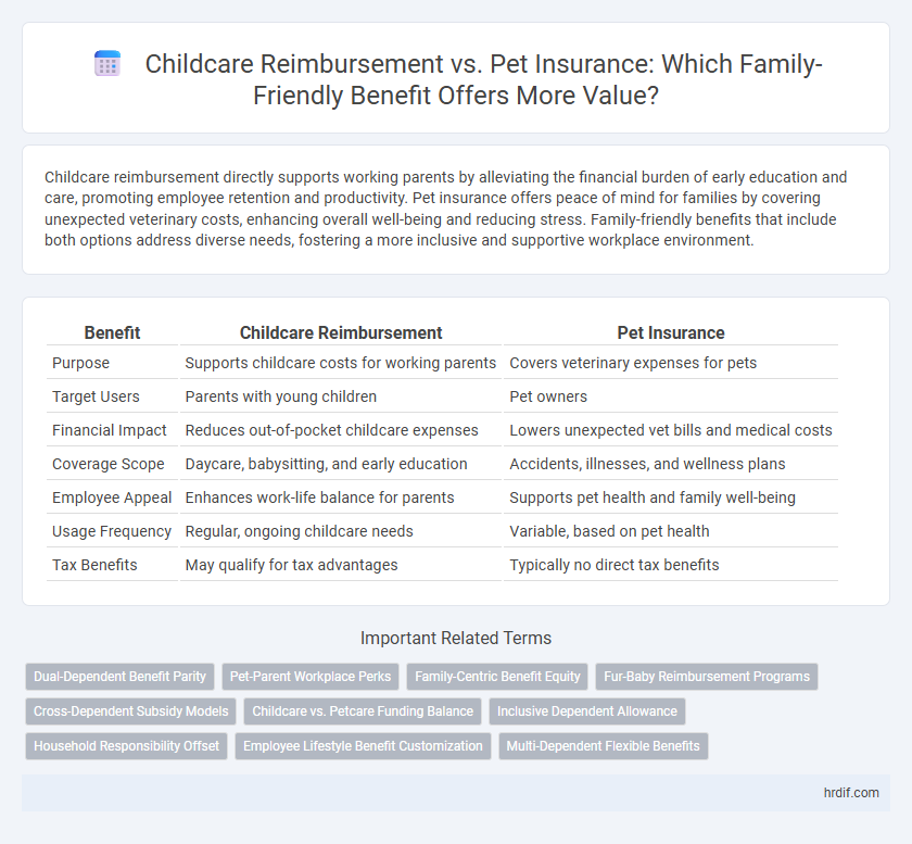 Childcare Reimbursement vs. Pet Insurance: Which Family-Friendly Benefit Offers More Value?