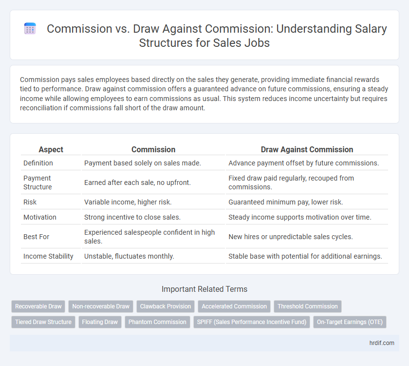 Commission vs. Draw Against Commission: Understanding Salary Structures for Sales Jobs