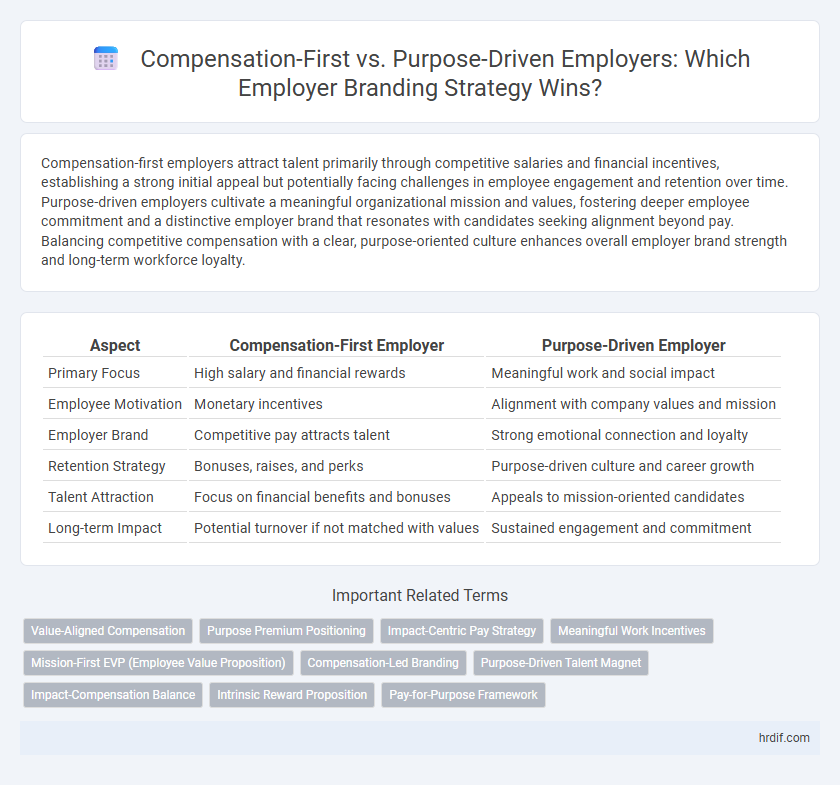 Compensation-First vs. Purpose-Driven Employers: Which Employer Branding Strategy Wins?