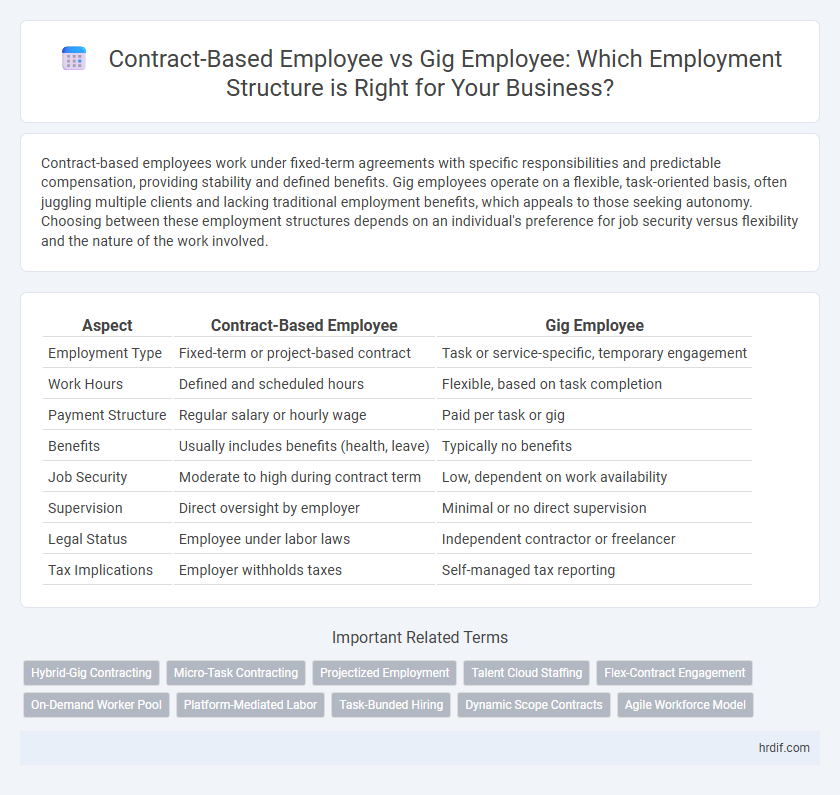 Contract-Based Employee vs Gig Employee: Which Employment Structure is Right for Your Business?