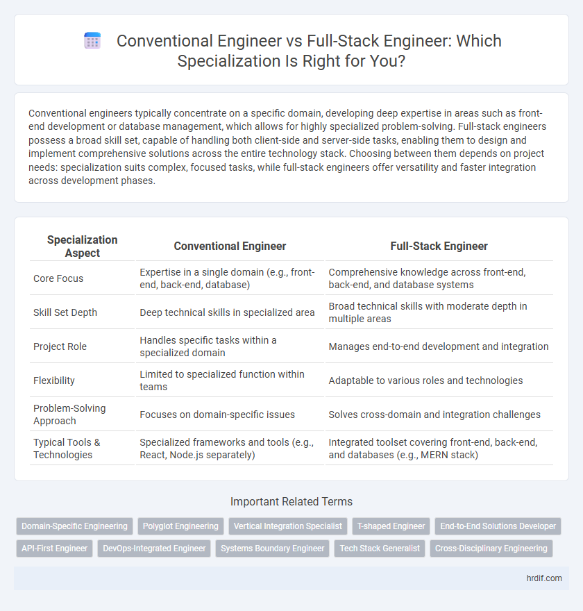 Conventional Engineer vs Full-Stack Engineer: Which Specialization Is Right for You?