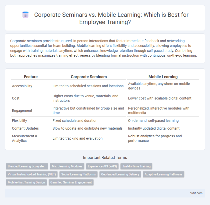 Corporate Seminars vs. Mobile Learning: Which is Best for Employee Training?