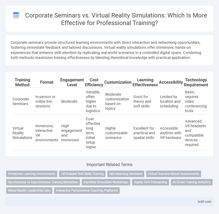 Corporate Seminars vs. Virtual Reality Simulations: Which Is More Effective for Professional Training?