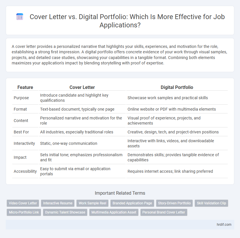 Cover Letter vs. Digital Portfolio: Which Is More Effective for Job Applications?