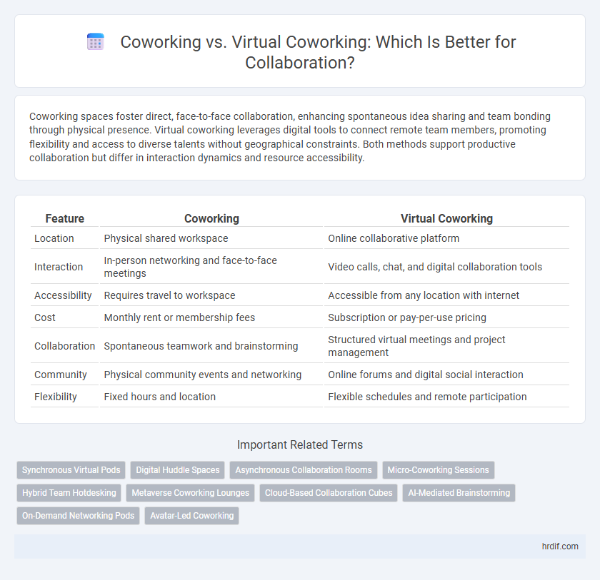 Coworking vs. Virtual Coworking: Which Is Better for Collaboration?