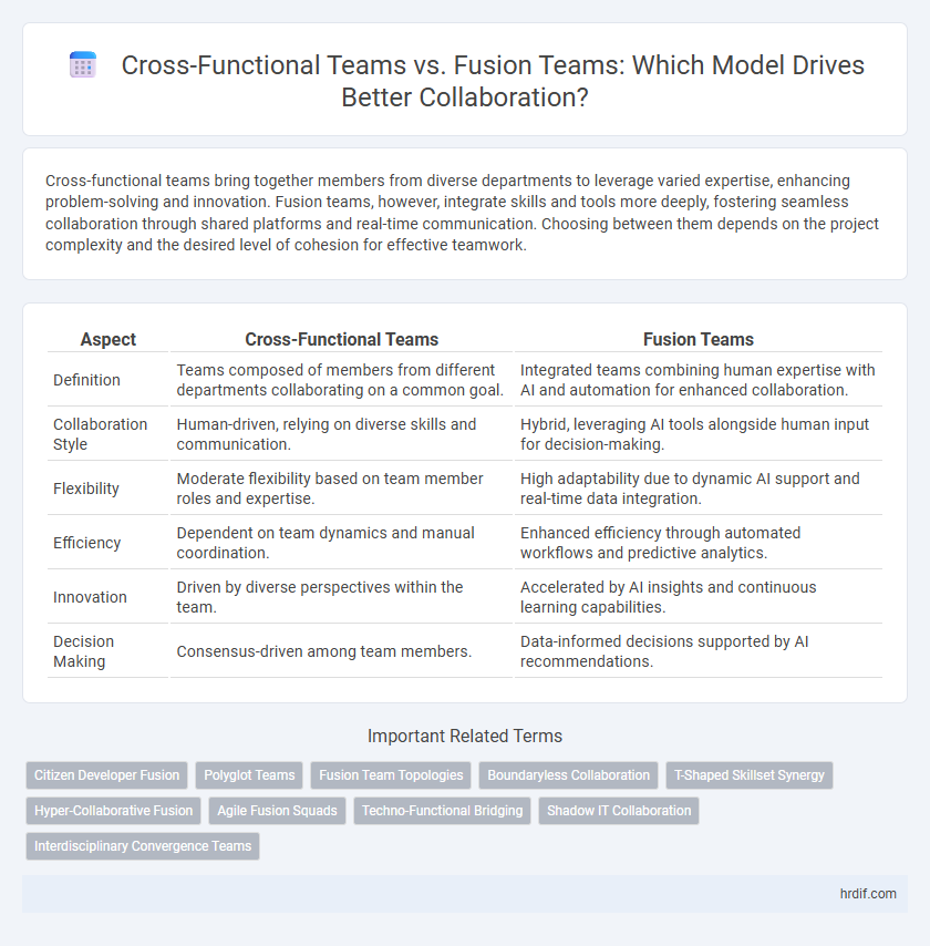 Cross-Functional Teams vs. Fusion Teams: Which Model Drives Better Collaboration?