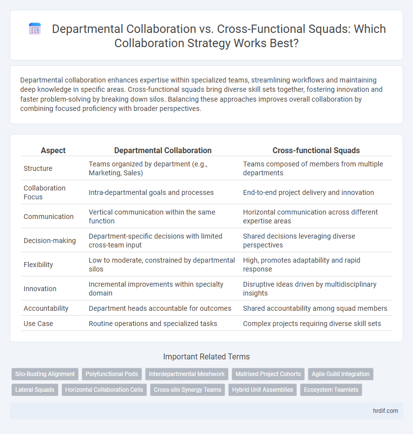 Departmental Collaboration vs. Cross-Functional Squads: Which Collaboration Strategy Works Best?