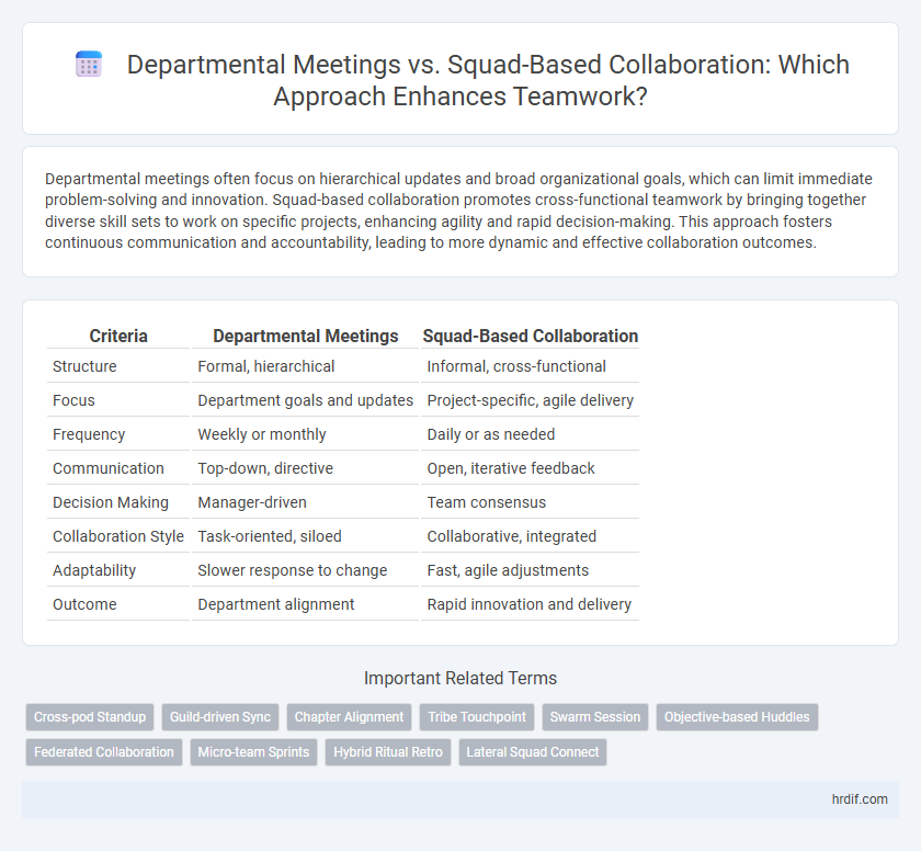 Departmental Meetings vs. Squad-Based Collaboration: Which Approach Enhances Teamwork?