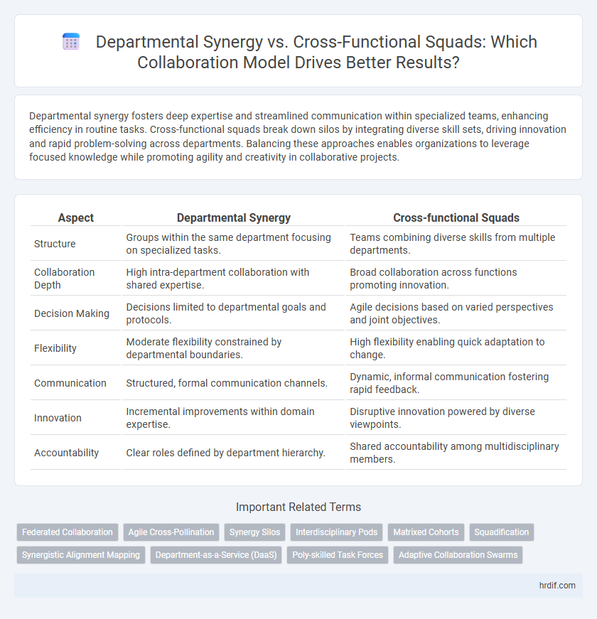 Departmental Synergy vs. Cross-Functional Squads: Which Collaboration Model Drives Better Results?