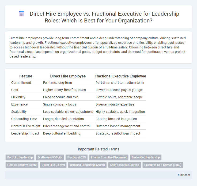Direct Hire Employee vs. Fractional Executive for Leadership Roles: Which Is Best for Your Organization?