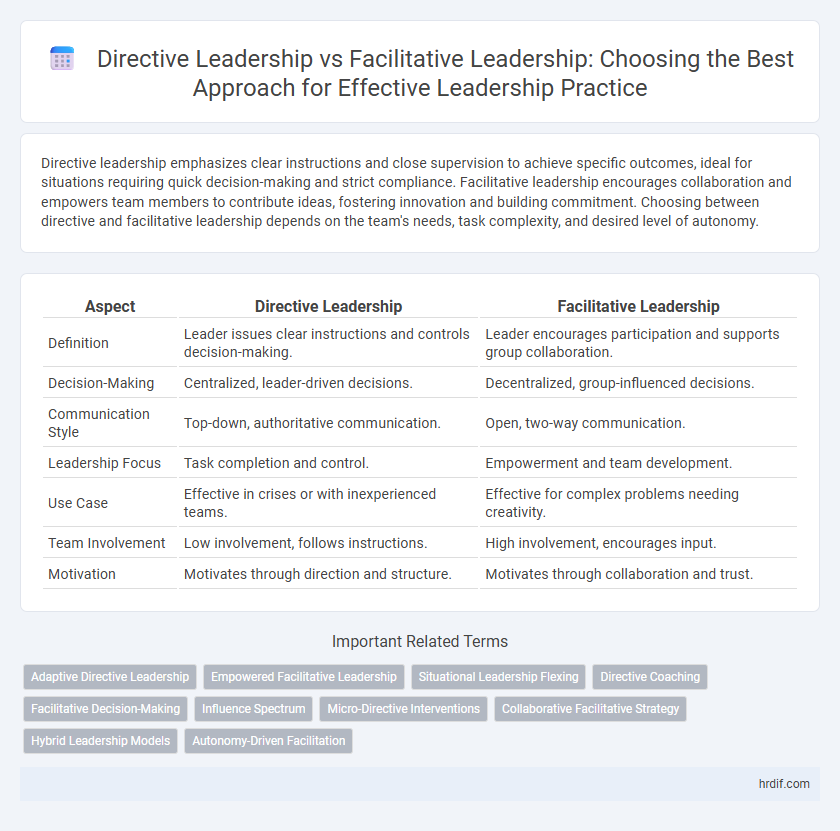Directive Leadership vs Facilitative Leadership: Choosing the Best Approach for Effective Leadership Practice