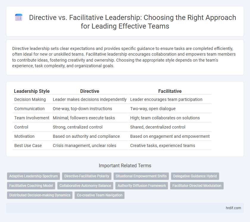 Directive vs. Facilitative Leadership: Choosing the Right Approach for Leading Effective Teams